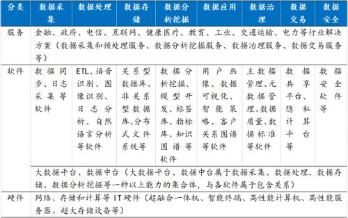 全球及中國(guó)大數(shù)據(jù)市場(chǎng)發(fā)展現(xiàn)狀 數(shù)據(jù)處理與存儲(chǔ)支持服務(wù)的核心引擎