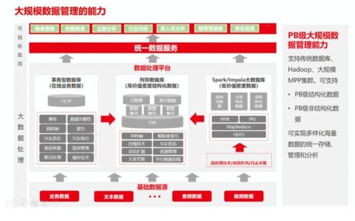 2021年數(shù)據(jù)中臺(tái)困局 為何多數(shù)企業(yè)難逃“建不好、用不活”的魔咒？